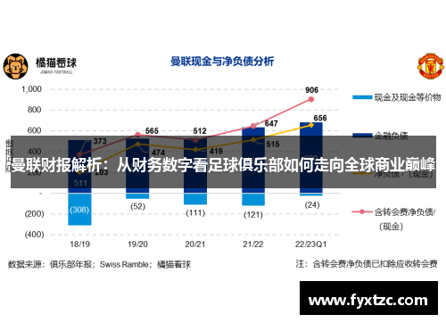 曼联财报解析：从财务数字看足球俱乐部如何走向全球商业巅峰