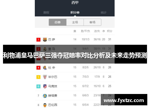 利物浦皇马巴萨三强夺冠赔率对比分析及未来走势预测