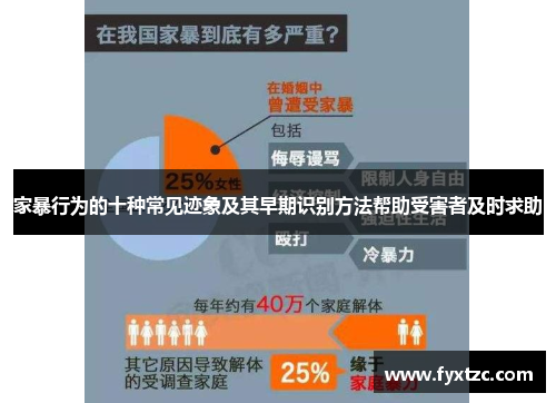 家暴行为的十种常见迹象及其早期识别方法帮助受害者及时求助 家暴行为的十种常见迹象及其早期识别方法帮助受害者及时求助