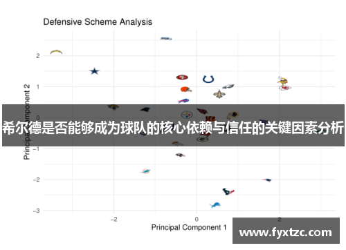 希尔德是否能够成为球队的核心依赖与信任的关键因素分析 希尔德是否能够成为球队的核心依赖与信任的关键因素分析
