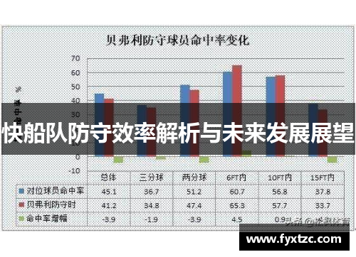 快船队防守效率解析与未来发展展望