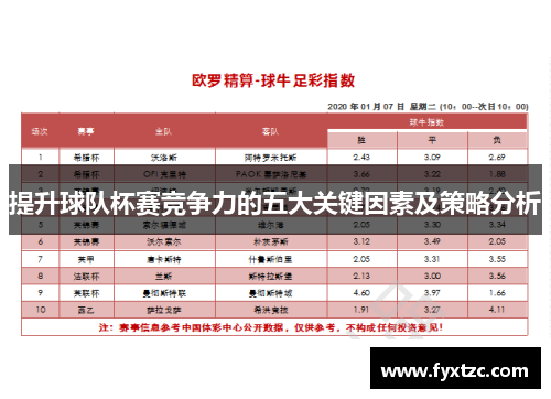 提升球队杯赛竞争力的五大关键因素及策略分析