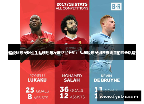 超级杯球员职业生涯规划与发展路径分析：从年轻球员到顶级明星的成长轨迹